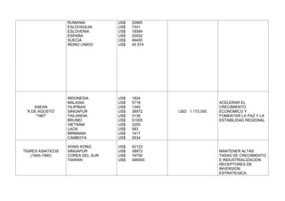 Acuerdos comerciales moniiii