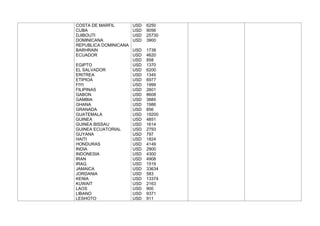 Acuerdos comerciales moniiii