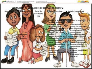 Momentos Fecha de Ejecución Fecha de
reporte a la
ZEM
Actividades a realizar Detalles importantes
3er momento
06/06/2014
Al
30/06/2014
30/06/2014
(15 días)
1. Promover el proceso de
aprobación, priorizando la
participación protagónica
de niños, niñas y
adolescentes, jóvenes,
adultas y adultos y demás
miembros del Consejo
Educativo.
2. Convocar y Presentar en
Asamblea Escolar para su
discusión y aprobación.
3. Realizar actividades de
promoción y divulgación a
través de diferentes
estrategias
comunicacionales y
pedagógicas (Jornadas,
materiales)
En todos los momentos se
debe:
1.- Recabar firmas y
redactar actas como aval en
todos los momentos.
2.- Consignar firmas, actas y
las observaciones
sistematizadas a la División
de Protección y Desarrollo
Estudiantil.
3. Efectuar planificación,
cronograma de actividades
de todo el proceso de
acompañamiento para la
elaboración.
4. Consignar cronograma de
actividades.
5.- Este proceso culmina en
Junio de 2014
Construcción de los acuerdos de convivencia escolar y
comunitaria
 