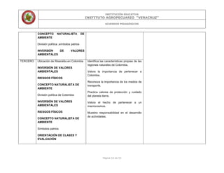 INSTITUCIÓN EDUCATIVA
INSTITUTO AGROPECUARIO “VERACRUZ”
ACUERDOS PEDAGÓGICOS
Página 16 de 53
CONCEPTO NATURALISTA DE
AMBIENTE
División política ,símbolos patrios
INVERSIÓN DE VALORES
AMBIENTALES
TERCERO Ubicación de Risaralda en Colombia
INVERSIÓN DE VALORES
AMBIENTALES
RIESGOS FÍSICOS
CONCEPTO NATURALISTA DE
AMBIENTE
División política de Colombia
INVERSIÓN DE VALORES
AMBIENTALES
RIESGOS FÍSICOS
CONCEPTO NATURALISTA DE
AMBIENTE
Símbolos patrios
ORIENTACIÓN DE CLASES Y
EVALUACIÓN
Identifica las características propias de las
regiones naturales de Colombia.
Valora la importancia de pertenecer a
Colombia.
Reconoce la importancia de los medios de
transporte.
Practica valores de protección y cuidado
del planeta tierra.
Valora el hecho de pertenecer a un
macrocosmos.
Muestra responsabilidad en el desarrollo
de actividades.
 