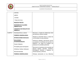 INSTITUCIÓN EDUCATIVA
INSTITUTO AGROPECUARIO “VERACRUZ”
ACUERDOS PEDAGÓGICOS
Página 18 de 53
-planetas
-galaxia
-cometas
- Fases de la luna
RIESGOS FÍSICOS
INVERSIÓN DE VALORES
AMBIENTALES
CONCEPTO NATURALISTA DE
AMBIENTE
CUARTO Diversidad étnica y cultural
POBREZA GENERALIZADA
INTERACCIONES SOCIALES
RELACIONES
INTERPERSONALES
Grupos indígenas
Principales grupos aborígenes
(Chibchas, Caribes, Arahuaca)
Afrocolombianidad
POBREZA GENERALIZADA
Reconoce y respeta las diferencias entre
las personas y grupos sociales.
Respeta la diversidad étnica y cultural de
la comunidad a la que pertenece.
Participa en debates y discusiones: asume
una posición, la confronta con los otros, la
defiende y es capaz de modificar sus
posturas si lo considera pertinente.
Reconoce la importancia de los aportes de
algunos legados culturales, científicos,
tecnológicos, artísticos y religiosos en
diversas épocas y entornos.
Participa activamente en las diferentes
 