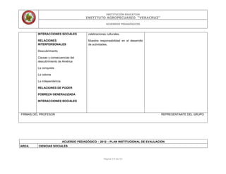 INSTITUCIÓN EDUCATIVA
INSTITUTO AGROPECUARIO “VERACRUZ”
ACUERDOS PEDAGÓGICOS
Página 19 de 53
INTERACCIONES SOCIALES
RELACIONES
INTERPERSONALES
Descubrimiento
Causas y consecuencias del
descubrimiento de América
La conquista
La colonia
La independencia
RELACIONES DE PODER
POBREZA GENERALIZADA
INTERACCIONES SOCIALES
celebraciones culturales.
Muestra responsabilidad en el desarrollo
de actividades.
FIRMAS DEL PROFESOR REPRESENTANTE DEL GRUPO
ACUERDO PEDAGÓGICO – 2012 – PLAN INSTITUCIONAL DE EVALUACION
AREA: CIENCIAS SOCIALES
 