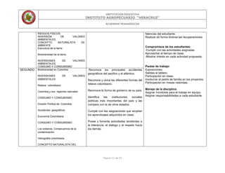 INSTITUCIÓN EDUCATIVA
INSTITUTO AGROPECUARIO “VERACRUZ”
ACUERDOS PEDAGÓGICOS
Página 21 de 53
RIESGOS FÍSICOS
INVERSIÓN DE VALORES
AMBIENTALES
CONCEPTO NATURALISTA DE
AMBIENTE
Estructura de la tierra
Biodiversidad de la tierra
INVERSIONES DE VALORES
AMBIENTALES
CONSUMO Y CONSUMISMO
falencias del estudiante.
Realizar de forma diversa las recuperaciones.
Compromisos de los estudiantes:
-Cumplir con las actividades asignadas
Aprovechar el tiempo de clase.
-Mostrar interés en cada actividad propuesta.
Pautas de trabajo:
Exposiciones.
Salidas al tablero.
Participación en clase.
Involucrar al padre de familia en los proyectos.
Participación en mesas redondas.
Manejo de la disciplina:
Asignar monitores para el trabajo en equipo.
Asignar responsabilidades a cada estudiante
SEGUNDO Biodiversidad en Colombia
INVERSIONES DE VALORES
AMBIENTALES
Relieve colombiano
Colombia y sus regiones naturales
CONSUMO Y CONSUMISMO
División Política de Colombia
Accidentes geográficos
Economía Colombiana
CONSUMO Y CONSUMISMO
Los océanos: Consecuencia de la
contaminación
Hidrografía colombiana
CONCEPTO NATURALISTA DEL
Reconoce los principales accidentes
geográficos del pacifico y el atlántico.
Reconoce y ubica las diferentes formas del
relieve colombiano.
Reconoce la forma de gobierno de su país.
Identifica las instituciones sociales
políticas más importantes del país y las
compara con la de otros estados.
Cumple con las asignaciones que amplían
los aprendizajes adquiridos en clase.
Posee y fomenta actividades tendientes a
la tolerancia, el dialogo y el respeto hacia
los demás.
 