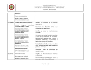 INSTITUCIÓN EDUCATIVA
INSTITUTO AGROPECUARIO “VERACRUZ”
ACUERDOS PEDAGÓGICOS
Página 22 de 53
AMBIENTE
Ramas del poder público
RELACIONES DE PODER
INTERACCIONES SOCIALES
TERCERO Orígenes de la población colombiana
culturas indígenas colombianas
(Chibchas, Arawack, Caribes)
RELACIONES DE PODER
INTERACCIONES SOCIALES
POBREZA GENERALIZADA
Indígenas y negros
RELACIONES DE PODER
INTERACCIONES SOCIALES
POBREZA GENERALIZADA
Mestizos y blancos
RELACIONES DE PODER
INTERACCIONES SOCIALES
Mapa étnico
POBREZA GENERALIZADA
Manifestaciones culturales
INTERACCIONES SOCIALES
Identifica los orígenes de la población
colombiana.
Reconoce las diferentes etnias que
predominan en cada región.
Identifica y valora las manifestaciones
culturales.
Comprende la realidad social teniendo en
cuenta algunas relaciones de casualidad,
particularmente aquellas que implican a
personajes históricos y sus acciones, a
partir de los valores de su cultura.
Valora los derechos humanos y la justicia
como principios rectores de la convivencia
pacífica y armoniosa.
Dramatiza roles de personajes del
descubrimiento.
CUARTO Historia de Colombia
Diversidad étnica y cultural
POBREZA GENERALIZADA
Identifica las diferentes épocas históricas
en Colombia.
Reconoce los grupos indígenas hechos y
personajes de las diferentes épocas.
 