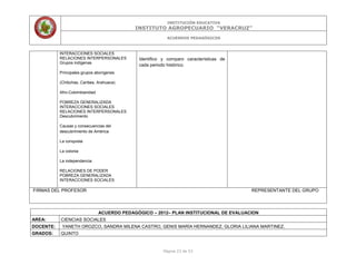 INSTITUCIÓN EDUCATIVA
INSTITUTO AGROPECUARIO “VERACRUZ”
ACUERDOS PEDAGÓGICOS
Página 23 de 53
INTERACCIONES SOCIALES
RELACIONES INTERPERSONALES
Grupos indígenas
Principales grupos aborígenes
(Chibchas, Caribes, Arahuaca)
Afro-Colombianidad
POBREZA GENERALIZADA
INTERACCIONES SOCIALES
RELACIONES INTERPERSONALES
Descubrimiento
Causas y consecuencias del
descubrimiento de América
La conquista
La colonia
La independencia
RELACIONES DE PODER
POBREZA GENERALIZADA
INTERACCIONES SOCIALES
Identifico y comparo características de
cada periodo histórico.
FIRMAS DEL PROFESOR REPRESENTANTE DEL GRUPO
ACUERDO PEDAGÓGICO – 2012– PLAN INSTITUCIONAL DE EVALUACION
AREA: CIENCIAS SOCIALES
DOCENTE: YANETH OROZCO, SANDRA MILENA CASTRO, GENIS MARÍA HERNANDEZ, GLORIA LILIANA MARTINEZ.
GRADOS: QUINTO
 