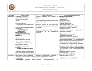 INSTITUCIÓN EDUCATIVA
INSTITUTO AGROPECUARIO “VERACRUZ”
ACUERDOS PEDAGÓGICOS
Página 24 de 53
PERIODO CONTENIDOS COMPETENCIAS CRITERIOS DE EVALUACIÓN
PRIMERO GOBIERNO ESCOLAR
-Manual de convivencia
-Certificación de calidad
-PRAE.
COLOMBIA MI PAIS
-Características básicas del Estado.
-Posición astronómica y geográfica
de Colombia.
(PREVENCION DE
DESASTRES
RIESGOS FISICOS)
(VISIÓN ECOLOGISTA DEL
AMBIENTE)
-Elementos que
integran el territorio nacional
-Geografía física de Colombia.
NUESTRA ECONOMIA
-Principales sectores de la
economía.
(POBREZA GENERALIZADA)
-Diversidad natural y cultural de las
regiones con elementos económicos.
Describe elementos que integran un
Estado.
Utiliza elementos cartográficos para ubicar
el país en el mundo.
Relaciona sectores de la economía con
contextos cotidianos (locales, regionales,
nacionales).
Amplia sus aprendizajes por medio del
cumplimiento de las asignaciones
escolares.
Estrategias evaluativas:
-Trabajo en clase.
- Exposiciones
- Trabajos en grupo
- Evaluaciones escritas
- Talleres de aplicación
- Simulacros pruebas ICFES
- Desarrollo de actividades en clase
- Realización y revisión de tareas
- Trabajo de campo
- Manejo de normas institucionales y
convivencia ciudadana
Qué pasará si no se cumplen:
- Actividades de refuerzo
- Rebaja en la valoración del trabajo
- Notificación por escrito a los padres de familia.
- Seguimiento constante a los estudiantes con
Reporte al comité de evaluación y promoción
- Informar de la situación al acudiente.
- Observación en el observador del estudiante
Valoración que se le dará a cada estrategia:
La valoración se realizará de manera integral y
de acuerdo a la escala valorativa del decreto
1290; así:
Desempeño Superior: 4.5 a 5.0
Desempeño Alto: 4.0 a 4.4
Desempeño Básico: 3.0 a 3.9
Desempeño Bajo: 1.0 a 2.9
Asignaciones a los estudiantes:
SEGUNDO LA POBLANCION COLOMBIANA
-Conceptos básicos para el estudio
de la población.
(PROBLEMA GLOBAL DEL
Identifica características culturales y
sociales de la población nacional.
Reconoce demográficamente los
 