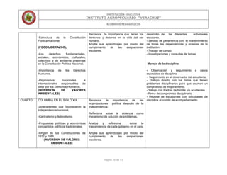 INSTITUCIÓN EDUCATIVA
INSTITUTO AGROPECUARIO “VERACRUZ”
ACUERDOS PEDAGÓGICOS
Página 26 de 53
-Estructura de la Constitución
Política Nacional
(POCO LIDERAZGO),
-Los derechos fundamentales,
sociales, económicos, culturales,
colectivos y de ambiente presentes
en la Constitución Política Nacional.
-Importancia de los Derechos
Humanos.
-Organismos nacionales e
internacionales responsables de
velar por los Derechos Humanos.
(INVERSION DE VALORES
AMBIENTALES)
Reconoce la importancia que tienen los
derechos y deberes en la vida del ser
humano.
Amplia sus aprendizajes por medio del
cumplimiento de las asignaciones
escolares.
desarrollo de las diferentes actividades
escolares.
- Sentido de pertenencia con el mantenimiento
de todas las dependencias y enseres de la
institución
- Trabajo de campo
- Investigaciones y consultas de temas
Manejo de la disciplina:
- Observación y seguimiento a casos
especiales de disciplina
- Seguimiento en el observador del estudiante.
- Diálogo directo con los niños que tienen
problemas disciplinarios para que asuman un
compromiso de mejoramiento.
-Diálogo con Padres de familia y/o acudientes
- Firma de compromiso disciplinario
- Reporte de estudiantes con dificultades de
disciplina al comité de acompañamiento.CUARTO COLOMBIA EN EL SIGLO XIX
-Antecedentes que favorecieron la
independencia nacional.
-Centralismo y federalismo.
-Propuestas políticas y económicas
con partidos políticos tradicionales.
-Origen de las Constituciones de
1832 y 1886.
(INVERSION DE VALORES
AMBIENTALES)
Reconoce la importancia de las
organizaciones política después de la
Independencia.
Reflexiona sobre la violencia como
mecanismo de solución de problemas.
Analiza y reflexiona sobre la
trascendencia de cada gobierno en el país.
Amplia sus aprendizajes por medio del
cumplimiento de las asignaciones
escolares.
 