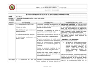 INSTITUCIÓN EDUCATIVA
INSTITUTO AGROPECUARIO “VERACRUZ”
ACUERDOS PEDAGÓGICOS
Página 47 de 53
ACUERDO PEDAGÓGICO – 2012 – PLAN INSTITUCIONAL DE EVALUACION
AREA: SOCIALES
DOCENTE: Fánor Iván Córdoba Ordóñez – Clara Inés Muñoz
GRADOS: DECIMO
PERIODO CONTENIDOS COMPETENCIAS CRITERIOS DE EVALUACIÓN
PRIMERO 1 La constitución de 1886 y 1991.
2 Acción de tutela.
3. la globalización y su incidencia en
el ámbito mundial.
4. El derrumbamiento de la URSS.
5. Movimientos revolucionario en
América Latina.
Comprende el proceso de globalización de
la vida humana como resultado de los
avances por la humanidad.
Argumenta la necesidad de hacer un
especial reconocimiento a la mujer.
Hace análisis escritos sobre la situación de
nuestro mundo frente a la globalización.
Reconoce los principios del estado social
de derecho colombiano, como herramienta
básica de comportamiento ciudadano,
planteados en la constitución política de
Colombia.
Analiza la evolución histórica de los
conceptos de constitución y democracia
Muestra una actitud crítica y reflexiva en
sus ensayos y opiniones, generando una
controversia constructiva.
Estrategias evaluativas Se hará en forma
escrita, preguntado conceptos generales sobre
el tema, adema se realizaran las evaluaciones
estilo ices, la autoevaluación se realizara de
acuerdo ha: tareas, talleres realizados en el
salón, consultas, mapas, debates en clase,
respuestas a preguntas hechas en clase.
Elaboración de línea de tiempo, interpretación
de mapas, debates sobre posturas de
diferentes épocas
Qué pasará si no se cumplen:
Se realizara retroalimentación
Se definen los logros y los Indicadores
de cada área en el respectivo grado,
teniendo en cuenta los fines del
Sistema Educativo, Objetivos por
niveles y ciclos, Visión y Misión del
plantel, Estándares básicos de
competencias y lineamientos
Curriculares
Se ubican las distintas actividades y formas de
evaluar a los estudiantes a lo largo del
desarrollo del área, de tal forma que tengan
correspondencia con los indicadores, los
logros y las competencias fijadas para losSEGUNDO 1. La constitución de 1991 en Identifica la crisis del socialismo soviético,
como resultado de factores internos y
 