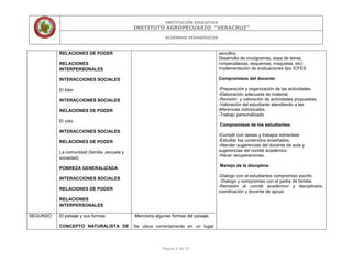 INSTITUCIÓN EDUCATIVA
INSTITUTO AGROPECUARIO “VERACRUZ”
ACUERDOS PEDAGÓGICOS
Página 6 de 53
RELACIONES DE PODER
RELACIONES
INTERPERSONALES
INTERACCIONES SOCIALES
El líder
INTERACCIONES SOCIALES
RELACIONES DE PODER
El voto
INTERACCIONES SOCIALES
RELACIONES DE PODER
La comunidad (familia ,escuela y
sociedad)
POBREZA GENERALIZADA
INTERACCIONES SOCIALES
RELACIONES DE PODER
RELACIONES
INTERPERSONALES
sencillos.
Desarrollo de crucigramas, sopa de letras,
rompecabezas, esquemas, maquetas, etc)
Implementación de evaluaciones tipo ICFES
Compromisos del docente:
-Preparación y organización de las actividades.
-Elaboración adecuada de material.
-Revisión y valoración de actividades propuestas.
-Valoración del estudiante atendiendo a las
diferencias individuales.
-Trabajo personalizado
Compromisos de los estudiantes:
-Cumplir con tareas y trabajos extraclase
-Estudiar los contenidos enseñados.
-Atender sugerencias del docente de aula y
sugerencias del comité académico
-Hacer recuperaciones.
Manejo de la disciplina:
-Dialogo con el estudiantes compromiso escrito
-Dialogo y compromiso con el padre de familia.
-Remisión al comité académico y disciplinario,
coordinación y docente de apoyo
SEGUNDO El paisaje y sus formas
CONCEPTO NATURALISTA DE
Menciona algunas formas del paisaje.
Se ubica correctamente en un lugar
 