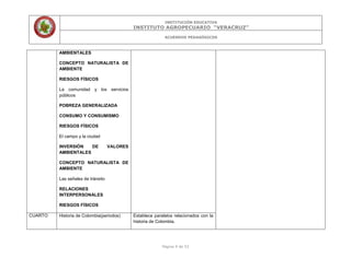 INSTITUCIÓN EDUCATIVA
INSTITUTO AGROPECUARIO “VERACRUZ”
ACUERDOS PEDAGÓGICOS
Página 9 de 53
AMBIENTALES
CONCEPTO NATURALISTA DE
AMBIENTE
RIESGOS FÍSICOS
La comunidad y los servicios
públicos
POBREZA GENERALIZADA
CONSUMO Y CONSUMISMO
RIESGOS FÍSICOS
El campo y la ciudad
INVERSIÓN DE VALORES
AMBIENTALES
CONCEPTO NATURALISTA DE
AMBIENTE
Las señales de tránsito
RELACIONES
INTERPERSONALES
RIESGOS FÍSICOS
CUARTO Historia de Colombia(periodos) Establece paralelos relacionados con la
historia de Colombia.
 
