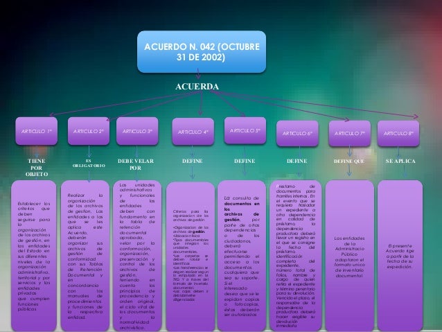 Acuerdo 042 de 2002 n