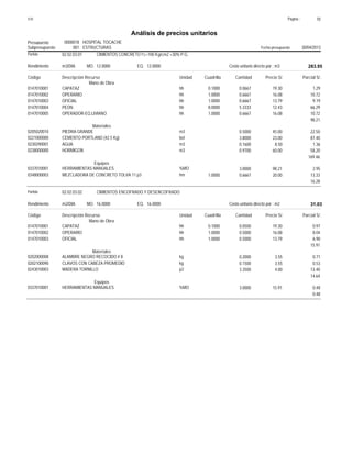 Página :S10 10
0000018Presupuesto HOSPITAL TOCACHE
Análisis de precios unitarios
Fecha presupuesto 30/04/2013001Subpresupuesto ESTRUCTURAS
Partida 02.02.03.01 CIMIENTOS CONCRETO f'c=100 Kg/cm2 +30% P.G.
m3/DIA 12.0000Rendimiento Costo unitario directo por : m3 283.9512.0000EQ.MO.
Unidad Cuadrilla Cantidad Precio S/.Código Descripción Recurso Parcial S/.
Mano de Obra
hh0147010001 0.1000 0.0667 1.2919.30CAPATAZ
hh0147010002 1.0000 0.6667 10.7216.08OPERARIO
hh0147010003 1.0000 0.6667 9.1913.79OFICIAL
hh0147010004 8.0000 5.3333 66.2912.43PEON
hh0147010005 1.0000 0.6667 10.7216.08OPERADOR-EQ.LIVIANO
98.21
Materiales
m30205020010 0.5000 22.5045.00PIEDRA GRANDE
bol0221000000 3.8000 87.4023.00CEMENTO PORTLAND (42.5 Kg)
m30230290001 0.1600 1.368.50AGUA
m30238000000 0.9700 58.2060.00HORMIGON
169.46
Equipos
%MO0337010001 3.0000 2.9598.21HERRAMIENTAS MANUALES
hm0348000003 1.0000 0.6667 13.3320.00MEZCLADORA DE CONCRETO TOLVA 11 p3
16.28
Partida 02.02.03.02 CIMIENTOS ENCOFRADO Y DESENCOFRADO
m2/DIA 16.0000Rendimiento Costo unitario directo por : m2 31.0316.0000EQ.MO.
Unidad Cuadrilla Cantidad Precio S/.Código Descripción Recurso Parcial S/.
Mano de Obra
hh0147010001 0.1000 0.0500 0.9719.30CAPATAZ
hh0147010002 1.0000 0.5000 8.0416.08OPERARIO
hh0147010003 1.0000 0.5000 6.9013.79OFICIAL
15.91
Materiales
kg0202000008 0.2000 0.713.55ALAMBRE NEGRO RECOCIDO # 8
kg0202100090 0.1500 0.533.55CLAVOS CON CABEZA PROMEDIO
p20243010003 3.3500 13.404.00MADERA TORNILLO
14.64
Equipos
%MO0337010001 3.0000 0.4815.91HERRAMIENTAS MANUALES
0.48
 