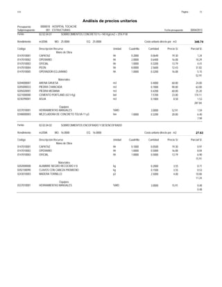 Página :S10 11
0000018Presupuesto HOSPITAL TOCACHE
Análisis de precios unitarios
Fecha presupuesto 30/04/2013001Subpresupuesto ESTRUCTURAS
Partida 02.02.04.01 SOBRECIMIENTOS CONCRETO f'c=140 Kg/cm2 + 25% P.M.
m3/DIA 25.0000Rendimiento Costo unitario directo por : m3 348.7425.0000EQ.MO.
Unidad Cuadrilla Cantidad Precio S/.Código Descripción Recurso Parcial S/.
Mano de Obra
hh0147010001 0.2000 0.0640 1.2419.30CAPATAZ
hh0147010002 2.0000 0.6400 10.2916.08OPERARIO
hh0147010003 1.0000 0.3200 4.4113.79OFICIAL
hh0147010004 8.0000 2.5600 31.8212.43PEON
hh0147010005 1.0000 0.3200 5.1516.08OPERADOR-EQ.LIVIANO
52.91
Materiales
m30204000007 0.4000 24.0060.00ARENA GRUESA
m30205000033 0.7000 63.0090.00PIEDRA CHANCADA
m30205020001 0.4200 25.2060.00PIEDRA MEDIANA
bol0221000000 7.5700 174.1123.00CEMENTO PORTLAND (42.5 Kg)
m30230290001 0.1800 1.538.50AGUA
287.84
Equipos
%MO0337010001 3.0000 1.5952.91HERRAMIENTAS MANUALES
hm0348000003 1.0000 0.3200 6.4020.00MEZCLADORA DE CONCRETO TOLVA 11 p3
7.99
Partida 02.02.04.02 SOBRECIMIENTOS ENCOFRADO Y DESENCOFRADO
m2/DIA 16.0000Rendimiento Costo unitario directo por : m2 27.6316.0000EQ.MO.
Unidad Cuadrilla Cantidad Precio S/.Código Descripción Recurso Parcial S/.
Mano de Obra
hh0147010001 0.1000 0.0500 0.9719.30CAPATAZ
hh0147010002 1.0000 0.5000 8.0416.08OPERARIO
hh0147010003 1.0000 0.5000 6.9013.79OFICIAL
15.91
Materiales
kg0202000008 0.2000 0.713.55ALAMBRE NEGRO RECOCIDO # 8
kg0202100090 0.1500 0.533.55CLAVOS CON CABEZA PROMEDIO
p20243010003 2.5000 10.004.00MADERA TORNILLO
11.24
Equipos
%MO0337010001 3.0000 0.4815.91HERRAMIENTAS MANUALES
0.48
 