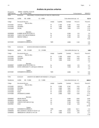 Página :S10 14
0000018Presupuesto HOSPITAL TOCACHE
Análisis de precios unitarios
Fecha presupuesto 30/04/2013001Subpresupuesto ESTRUCTURAS
Partida 02.03.02.02 ENCOFRADO Y DESENCOFRADO DE VIGAS DE CIMENTACION
m2/DIA 8.0000Rendimiento Costo unitario directo por : m2 43.158.0000EQ.MO.
Unidad Cuadrilla Cantidad Precio S/.Código Descripción Recurso Parcial S/.
Mano de Obra
hh0147010001 0.1000 0.1000 1.9319.30CAPATAZ
hh0147010002 1.0000 1.0000 16.0816.08OPERARIO
hh0147010003 1.0000 1.0000 13.7913.79OFICIAL
31.80
Materiales
kg0202000008 0.3000 1.073.55ALAMBRE NEGRO RECOCIDO # 8
kg0202100090 0.1500 0.533.55CLAVOS CON CABEZA PROMEDIO
p20243010003 2.2000 8.804.00MADERA TORNILLO
10.40
Equipos
%MO0337010001 3.0000 0.9531.80HERRAMIENTAS MANUALES
0.95
Partida 02.03.02.03 ACERO DE REFUERZO EN ZAPATAS
kg/DIA 210.0000Rendimiento Costo unitario directo por : kg 4.58210.0000EQ.MO.
Unidad Cuadrilla Cantidad Precio S/.Código Descripción Recurso Parcial S/.
Mano de Obra
hh0147010001 0.1000 0.0038 0.0719.30CAPATAZ
hh0147010002 1.0000 0.0381 0.6116.08OPERARIO
hh0147010003 1.0000 0.0381 0.5313.79OFICIAL
1.21
Materiales
kg0202000007 0.0600 0.213.55ALAMBRE NEGRO RECOCIDO # 16
kg0203030000 1.0700 3.102.90ACERO CORRUGADO FY=4,200 Kg/cm2 GRADO 60
3.31
Equipos
%MO0337010001 5.0000 0.061.21HERRAMIENTAS MANUALES
0.06
Partida 02.03.03.01 CONCRETO EN CIMIENTO REFORZADO f'c=210 Kg/cm2
m3/DIA 15.0000Rendimiento Costo unitario directo por : m3 449.2115.0000EQ.MO.
Unidad Cuadrilla Cantidad Precio S/.Código Descripción Recurso Parcial S/.
Mano de Obra
hh0147010001 0.2000 0.1067 2.0619.30CAPATAZ
hh0147010002 2.0000 1.0667 17.1516.08OPERARIO
hh0147010003 2.0000 1.0667 14.7113.79OFICIAL
hh0147010004 8.0000 4.2667 53.0412.43PEON
hh0147010005 2.0000 1.0667 17.1516.08OPERADOR-EQ.LIVIANO
104.11
Materiales
m30204000007 0.5000 30.0060.00ARENA GRUESA
m30205000033 0.8000 72.0090.00PIEDRA CHANCADA
bol0221000000 9.7400 224.0223.00CEMENTO PORTLAND (42.5 Kg)
m30230290001 0.1860 1.588.50AGUA
327.60
Equipos
%MO0337010001 3.0000 3.12104.11HERRAMIENTAS MANUALES
hm0348000003 1.0000 0.5333 10.6720.00MEZCLADORA DE CONCRETO TOLVA 11 p3
hm0349000003 1.0000 0.5333 3.716.95VIBRADORA DE CONCRETO 4 HP 2.40"
17.50
 