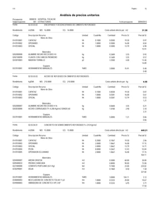 Página :S10 15
0000018Presupuesto HOSPITAL TOCACHE
Análisis de precios unitarios
Fecha presupuesto 30/04/2013001Subpresupuesto ESTRUCTURAS
Partida 02.03.03.02 ENCOFRADO Y DESENCOFRADO DE CIMIENTO REFORZADO
m2/DIA 16.0000Rendimiento Costo unitario directo por : m2 31.2816.0000EQ.MO.
Unidad Cuadrilla Cantidad Precio S/.Código Descripción Recurso Parcial S/.
Mano de Obra
hh0147010001 0.1000 0.0500 0.9719.30CAPATAZ
hh0147010002 1.0000 0.5000 8.0416.08OPERARIO
hh0147010003 1.0000 0.5000 6.9013.79OFICIAL
15.91
Materiales
kg0202000008 0.2600 0.923.55ALAMBRE NEGRO RECOCIDO # 8
kg0202100090 0.1600 0.573.55CLAVOS CON CABEZA PROMEDIO
p20243010003 3.3500 13.404.00MADERA TORNILLO
14.89
Equipos
%MO0337010001 3.0000 0.4815.91HERRAMIENTAS MANUALES
0.48
Partida 02.03.03.03 ACERO DE REFUERZO EN CIMIENTOS REFORZADOS
kg/DIA 210.0000Rendimiento Costo unitario directo por : kg 4.58210.0000EQ.MO.
Unidad Cuadrilla Cantidad Precio S/.Código Descripción Recurso Parcial S/.
Mano de Obra
hh0147010001 0.1000 0.0038 0.0719.30CAPATAZ
hh0147010002 1.0000 0.0381 0.6116.08OPERARIO
hh0147010003 1.0000 0.0381 0.5313.79OFICIAL
1.21
Materiales
kg0202000007 0.0600 0.213.55ALAMBRE NEGRO RECOCIDO # 16
kg0203030000 1.0700 3.102.90ACERO CORRUGADO FY=4,200 Kg/cm2 GRADO 60
3.31
Equipos
%MO0337010001 5.0000 0.061.21HERRAMIENTAS MANUALES
0.06
Partida 02.03.04.01 CONCRETO EN SOBRECIMIENTO REFORZADO f'c=210 Kg/cm2
m3/DIA 15.0000Rendimiento Costo unitario directo por : m3 449.2115.0000EQ.MO.
Unidad Cuadrilla Cantidad Precio S/.Código Descripción Recurso Parcial S/.
Mano de Obra
hh0147010001 0.2000 0.1067 2.0619.30CAPATAZ
hh0147010002 2.0000 1.0667 17.1516.08OPERARIO
hh0147010003 2.0000 1.0667 14.7113.79OFICIAL
hh0147010004 8.0000 4.2667 53.0412.43PEON
hh0147010005 2.0000 1.0667 17.1516.08OPERADOR-EQ.LIVIANO
104.11
Materiales
m30204000007 0.5000 30.0060.00ARENA GRUESA
m30205000033 0.8000 72.0090.00PIEDRA CHANCADA
bol0221000000 9.7400 224.0223.00CEMENTO PORTLAND (42.5 Kg)
m30230290001 0.1860 1.588.50AGUA
327.60
Equipos
%MO0337010001 3.0000 3.12104.11HERRAMIENTAS MANUALES
hm0348000003 1.0000 0.5333 10.6720.00MEZCLADORA DE CONCRETO TOLVA 11 p3
hm0349000003 1.0000 0.5333 3.716.95VIBRADORA DE CONCRETO 4 HP 2.40"
17.50
 