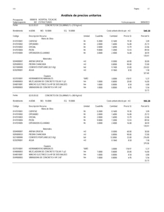 Página :S10 17
0000018Presupuesto HOSPITAL TOCACHE
Análisis de precios unitarios
Fecha presupuesto 30/04/2013001Subpresupuesto ESTRUCTURAS
Partida 02.03.05.01 CONCRETO EN COLUMNAS f'c=210 Kg/cm2
m3/DIA 10.0000Rendimiento Costo unitario directo por : m3 540.3010.0000EQ.MO.
Unidad Cuadrilla Cantidad Precio S/.Código Descripción Recurso Parcial S/.
Mano de Obra
hh0147010001 0.2000 0.1600 3.0919.30CAPATAZ
hh0147010002 2.0000 1.6000 25.7316.08OPERARIO
hh0147010003 2.0000 1.6000 22.0613.79OFICIAL
hh0147010004 9.0000 7.2000 89.5012.43PEON
hh0147010005 3.0000 2.4000 38.5916.08OPERADOR-EQ.LIVIANO
178.97
Materiales
m30204000007 0.5000 30.0060.00ARENA GRUESA
m30205000033 0.8000 72.0090.00PIEDRA CHANCADA
bol0221000000 9.7400 224.0223.00CEMENTO PORTLAND (42.5 Kg)
m30230290001 0.1860 1.588.50AGUA
327.60
Equipos
%MO0337010001 3.0000 5.37178.97HERRAMIENTAS MANUALES
hm0348000003 1.0000 0.8000 16.0020.00MEZCLADORA DE CONCRETO TOLVA 11 p3
hm0348010081 1.0000 0.8000 6.808.50WINCHE ELECTRICO 3.6 HP DE DOS BALDES
hm0349000003 1.0000 0.8000 5.566.95VIBRADORA DE CONCRETO 4 HP 2.40"
33.73
Partida 02.03.05.02 CONCRETO EN COLUMNAS f'c=280 Kg/cm2
m3/DIA 10.0000Rendimiento Costo unitario directo por : m3 592.2810.0000EQ.MO.
Unidad Cuadrilla Cantidad Precio S/.Código Descripción Recurso Parcial S/.
Mano de Obra
hh0147010001 0.2000 0.1600 3.0919.30CAPATAZ
hh0147010002 2.0000 1.6000 25.7316.08OPERARIO
hh0147010003 2.0000 1.6000 22.0613.79OFICIAL
hh0147010004 9.0000 7.2000 89.5012.43PEON
hh0147010005 3.0000 2.4000 38.5916.08OPERADOR-EQ.LIVIANO
178.97
Materiales
m30204000007 0.5000 30.0060.00ARENA GRUESA
m30205000033 0.8000 72.0090.00PIEDRA CHANCADA
bol0221000000 12.0000 276.0023.00CEMENTO PORTLAND (42.5 Kg)
m30230290001 0.1860 1.588.50AGUA
379.58
Equipos
%MO0337010001 3.0000 5.37178.97HERRAMIENTAS MANUALES
hm0348000003 1.0000 0.8000 16.0020.00MEZCLADORA DE CONCRETO TOLVA 11 p3
hm0348010081 1.0000 0.8000 6.808.50WINCHE ELECTRICO 3.6 HP DE DOS BALDES
hm0349000003 1.0000 0.8000 5.566.95VIBRADORA DE CONCRETO 4 HP 2.40"
33.73
 
