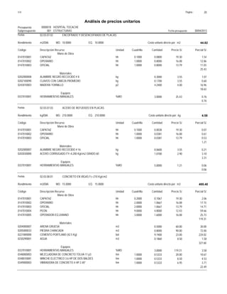 Página :S10 20
0000018Presupuesto HOSPITAL TOCACHE
Análisis de precios unitarios
Fecha presupuesto 30/04/2013001Subpresupuesto ESTRUCTURAS
Partida 02.03.07.02 ENCOFRADO Y DESENCOFRADO DE PLACAS
m2/DIA 10.0000Rendimiento Costo unitario directo por : m2 44.8210.0000EQ.MO.
Unidad Cuadrilla Cantidad Precio S/.Código Descripción Recurso Parcial S/.
Mano de Obra
hh0147010001 0.1000 0.0800 1.5419.30CAPATAZ
hh0147010002 1.0000 0.8000 12.8616.08OPERARIO
hh0147010003 1.0000 0.8000 11.0313.79OFICIAL
25.43
Materiales
kg0202000008 0.3000 1.073.55ALAMBRE NEGRO RECOCIDO # 8
kg0202100090 0.1700 0.603.55CLAVOS CON CABEZA PROMEDIO
p20243010003 4.2400 16.964.00MADERA TORNILLO
18.63
Equipos
%MO0337010001 3.0000 0.7625.43HERRAMIENTAS MANUALES
0.76
Partida 02.03.07.03 ACERO DE REFUERZO EN PLACAS
kg/DIA 210.0000Rendimiento Costo unitario directo por : kg 4.58210.0000EQ.MO.
Unidad Cuadrilla Cantidad Precio S/.Código Descripción Recurso Parcial S/.
Mano de Obra
hh0147010001 0.1000 0.0038 0.0719.30CAPATAZ
hh0147010002 1.0000 0.0381 0.6116.08OPERARIO
hh0147010003 1.0000 0.0381 0.5313.79OFICIAL
1.21
Materiales
kg0202000007 0.0600 0.213.55ALAMBRE NEGRO RECOCIDO # 16
kg0203030000 1.0700 3.102.90ACERO CORRUGADO FY=4,200 Kg/cm2 GRADO 60
3.31
Equipos
%MO0337010001 5.0000 0.061.21HERRAMIENTAS MANUALES
0.06
Partida 02.03.08.01 CONCRETO EN VIGAS f'c=210 Kg/cm2
m3/DIA 15.0000Rendimiento Costo unitario directo por : m3 469.4015.0000EQ.MO.
Unidad Cuadrilla Cantidad Precio S/.Código Descripción Recurso Parcial S/.
Mano de Obra
hh0147010001 0.2000 0.1067 2.0619.30CAPATAZ
hh0147010002 2.0000 1.0667 17.1516.08OPERARIO
hh0147010003 2.0000 1.0667 14.7113.79OFICIAL
hh0147010004 9.0000 4.8000 59.6612.43PEON
hh0147010005 3.0000 1.6000 25.7316.08OPERADOR-EQ.LIVIANO
119.31
Materiales
m30204000007 0.5000 30.0060.00ARENA GRUESA
m30205000033 0.8000 72.0090.00PIEDRA CHANCADA
bol0221000000 9.7400 224.0223.00CEMENTO PORTLAND (42.5 Kg)
m30230290001 0.1860 1.588.50AGUA
327.60
Equipos
%MO0337010001 3.0000 3.58119.31HERRAMIENTAS MANUALES
hm0348000003 1.0000 0.5333 10.6720.00MEZCLADORA DE CONCRETO TOLVA 11 p3
hm0348010081 1.0000 0.5333 4.538.50WINCHE ELECTRICO 3.6 HP DE DOS BALDES
hm0349000003 1.0000 0.5333 3.716.95VIBRADORA DE CONCRETO 4 HP 2.40"
22.49
 