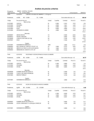 Página :S10 22
0000018Presupuesto HOSPITAL TOCACHE
Análisis de precios unitarios
Fecha presupuesto 30/04/2013001Subpresupuesto ESTRUCTURAS
Partida 02.03.09.01 CONCRETO EN VIGAS DE AMARRE f'c =210 Kg/cm2
m3/DIA 15.0000Rendimiento Costo unitario directo por : m3 469.4015.0000EQ.MO.
Unidad Cuadrilla Cantidad Precio S/.Código Descripción Recurso Parcial S/.
Mano de Obra
hh0147010001 0.2000 0.1067 2.0619.30CAPATAZ
hh0147010002 2.0000 1.0667 17.1516.08OPERARIO
hh0147010003 2.0000 1.0667 14.7113.79OFICIAL
hh0147010004 9.0000 4.8000 59.6612.43PEON
hh0147010005 3.0000 1.6000 25.7316.08OPERADOR-EQ.LIVIANO
119.31
Materiales
m30204000007 0.5000 30.0060.00ARENA GRUESA
m30205000033 0.8000 72.0090.00PIEDRA CHANCADA
bol0221000000 9.7400 224.0223.00CEMENTO PORTLAND (42.5 Kg)
m30230290001 0.1860 1.588.50AGUA
327.60
Equipos
%MO0337010001 3.0000 3.58119.31HERRAMIENTAS MANUALES
hm0348000003 1.0000 0.5333 10.6720.00MEZCLADORA DE CONCRETO TOLVA 11 p3
hm0348010081 1.0000 0.5333 4.538.50WINCHE ELECTRICO 3.6 HP DE DOS BALDES
hm0349000003 1.0000 0.5333 3.716.95VIBRADORA DE CONCRETO 4 HP 2.40"
22.49
Partida 02.03.09.02 ENCOFRADO Y DESENCOFRADO DE VIGAS DE AMARRE
m2/DIA 10.0000Rendimiento Costo unitario directo por : m2 49.7510.0000EQ.MO.
Unidad Cuadrilla Cantidad Precio S/.Código Descripción Recurso Parcial S/.
Mano de Obra
hh0147010001 0.1000 0.0800 1.5419.30CAPATAZ
hh0147010002 1.0000 0.8000 12.8616.08OPERARIO
hh0147010003 1.0000 0.8000 11.0313.79OFICIAL
25.43
Materiales
kg0202000008 0.3000 1.073.55ALAMBRE NEGRO RECOCIDO # 8
kg0202100090 0.2400 0.853.55CLAVOS CON CABEZA PROMEDIO
p20243010003 5.4100 21.644.00MADERA TORNILLO
23.56
Equipos
%MO0337010001 3.0000 0.7625.43HERRAMIENTAS MANUALES
0.76
Partida 02.03.09.03 ACERO DE REFUERZO EN VIGAS DE AMARRE
kg/DIA 210.0000Rendimiento Costo unitario directo por : kg 4.58210.0000EQ.MO.
Unidad Cuadrilla Cantidad Precio S/.Código Descripción Recurso Parcial S/.
Mano de Obra
hh0147010001 0.1000 0.0038 0.0719.30CAPATAZ
hh0147010002 1.0000 0.0381 0.6116.08OPERARIO
hh0147010003 1.0000 0.0381 0.5313.79OFICIAL
1.21
Materiales
kg0202000007 0.0600 0.213.55ALAMBRE NEGRO RECOCIDO # 16
kg0203030000 1.0700 3.102.90ACERO CORRUGADO FY=4,200 Kg/cm2 GRADO 60
3.31
Equipos
%MO0337010001 5.0000 0.061.21HERRAMIENTAS MANUALES
0.06
 