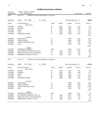 Página :S10 24
0000018Presupuesto HOSPITAL TOCACHE
Análisis de precios unitarios
Fecha presupuesto 30/04/2013001Subpresupuesto ESTRUCTURAS
Partida 02.03.11.01 CONCRETO EN LOSAS ALIGERADAS f'c=210 Kg/cm2
m3/DIA 15.0000Rendimiento Costo unitario directo por : m3 469.4015.0000EQ.MO.
Unidad Cuadrilla Cantidad Precio S/.Código Descripción Recurso Parcial S/.
Mano de Obra
hh0147010001 0.2000 0.1067 2.0619.30CAPATAZ
hh0147010002 2.0000 1.0667 17.1516.08OPERARIO
hh0147010003 2.0000 1.0667 14.7113.79OFICIAL
hh0147010004 9.0000 4.8000 59.6612.43PEON
hh0147010005 3.0000 1.6000 25.7316.08OPERADOR-EQ.LIVIANO
119.31
Materiales
m30204000007 0.5000 30.0060.00ARENA GRUESA
m30205000033 0.8000 72.0090.00PIEDRA CHANCADA
bol0221000000 9.7400 224.0223.00CEMENTO PORTLAND (42.5 Kg)
m30230290001 0.1860 1.588.50AGUA
327.60
Equipos
%MO0337010001 3.0000 3.58119.31HERRAMIENTAS MANUALES
hm0348000003 1.0000 0.5333 10.6720.00MEZCLADORA DE CONCRETO TOLVA 11 p3
hm0348010081 1.0000 0.5333 4.538.50WINCHE ELECTRICO 3.6 HP DE DOS BALDES
hm0349000003 1.0000 0.5333 3.716.95VIBRADORA DE CONCRETO 4 HP 2.40"
22.49
Partida 02.03.11.02 CONCRETO EN LOSAS ALIGERADAS f'c=280 Kg/cm2
m3/DIA 15.0000Rendimiento Costo unitario directo por : m3 521.3815.0000EQ.MO.
Unidad Cuadrilla Cantidad Precio S/.Código Descripción Recurso Parcial S/.
Mano de Obra
hh0147010001 0.2000 0.1067 2.0619.30CAPATAZ
hh0147010002 2.0000 1.0667 17.1516.08OPERARIO
hh0147010003 2.0000 1.0667 14.7113.79OFICIAL
hh0147010004 9.0000 4.8000 59.6612.43PEON
hh0147010005 3.0000 1.6000 25.7316.08OPERADOR-EQ.LIVIANO
119.31
Materiales
m30204000007 0.5000 30.0060.00ARENA GRUESA
m30205000033 0.8000 72.0090.00PIEDRA CHANCADA
bol0221000000 12.0000 276.0023.00CEMENTO PORTLAND (42.5 Kg)
m30230290001 0.1860 1.588.50AGUA
379.58
Equipos
%MO0337010001 3.0000 3.58119.31HERRAMIENTAS MANUALES
hm0348000003 1.0000 0.5333 10.6720.00MEZCLADORA DE CONCRETO TOLVA 11 p3
hm0348010081 1.0000 0.5333 4.538.50WINCHE ELECTRICO 3.6 HP DE DOS BALDES
hm0349000003 1.0000 0.5333 3.716.95VIBRADORA DE CONCRETO 4 HP 2.40"
22.49
 