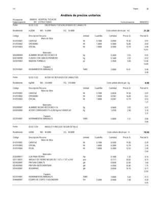 Página :S10 28
0000018Presupuesto HOSPITAL TOCACHE
Análisis de precios unitarios
Fecha presupuesto 30/04/2013001Subpresupuesto ESTRUCTURAS
Partida 02.03.13.02 ENCOFRADO Y DESENCOFRADO DE CANALETA
m2/DIA 16.0000Rendimiento Costo unitario directo por : m2 31.2816.0000EQ.MO.
Unidad Cuadrilla Cantidad Precio S/.Código Descripción Recurso Parcial S/.
Mano de Obra
hh0147010001 0.1000 0.0500 0.9719.30CAPATAZ
hh0147010002 1.0000 0.5000 8.0416.08OPERARIO
hh0147010003 1.0000 0.5000 6.9013.79OFICIAL
15.91
Materiales
kg0202000008 0.2600 0.923.55ALAMBRE NEGRO RECOCIDO # 8
kg0202100090 0.1600 0.573.55CLAVOS CON CABEZA PROMEDIO
p20243010003 3.3500 13.404.00MADERA TORNILLO
14.89
Equipos
%MO0337010001 3.0000 0.4815.91HERRAMIENTAS MANUALES
0.48
Partida 02.03.13.03 ACERO DE REFUERZO EN CANALETAS
kg/DIA 210.0000Rendimiento Costo unitario directo por : kg 4.58210.0000EQ.MO.
Unidad Cuadrilla Cantidad Precio S/.Código Descripción Recurso Parcial S/.
Mano de Obra
hh0147010001 0.1000 0.0038 0.0719.30CAPATAZ
hh0147010002 1.0000 0.0381 0.6116.08OPERARIO
hh0147010003 1.0000 0.0381 0.5313.79OFICIAL
1.21
Materiales
kg0202000007 0.0600 0.213.55ALAMBRE NEGRO RECOCIDO # 16
kg0203030000 1.0700 3.102.90ACERO CORRUGADO FY=4,200 Kg/cm2 GRADO 60
3.31
Equipos
%MO0337010001 5.0000 0.061.21HERRAMIENTAS MANUALES
0.06
Partida 02.03.13.04 ANGULO Y ANCLAJE SEGUN DETALLE
m/DIA 40.0000Rendimiento Costo unitario directo por : m 19.0240.0000EQ.MO.
Unidad Cuadrilla Cantidad Precio S/.Código Descripción Recurso Parcial S/.
Mano de Obra
hh0147010001 0.1000 0.0200 0.3919.30CAPATAZ
hh0147010003 1.0000 0.2000 2.7613.79OFICIAL
hh0147010004 1.0000 0.2000 2.4912.43PEON
5.64
Materiales
hja0230290011 0.1000 0.141.35LIJA PARA FIERRO
pza0251130031 0.1717 8.7350.82ANGULO DE FIERRO NEGRO DE 1 1/2" x 1 1/2" x 3/16"
gln0254020081 0.0500 1.6032.00PINTURA ESMALTE
gln0254020082 0.0500 1.7535.00PINTURA ANTICORROSIVA
gln0254430001 0.0500 0.7114.10AGUARRAS
12.93
Equipos
%MO0337010001 3.0000 0.175.64HERRAMIENTAS MANUALES
hm0348600001 0.2000 0.0400 0.287.00EQUIPO DE CORTE Y SOLDADURA
0.45
 