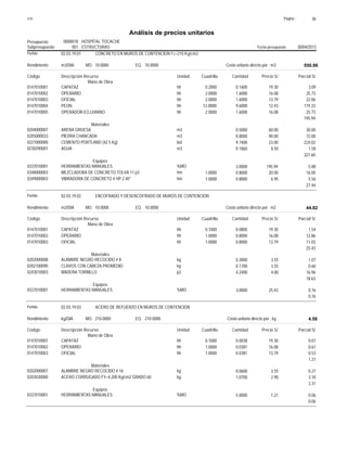 Página :S10 36
0000018Presupuesto HOSPITAL TOCACHE
Análisis de precios unitarios
Fecha presupuesto 30/04/2013001Subpresupuesto ESTRUCTURAS
Partida 02.03.19.01 CONCRETO EN MUROS DE CONTENCION f'c=210 Kg/cm2
m3/DIA 10.0000Rendimiento Costo unitario directo por : m3 550.9810.0000EQ.MO.
Unidad Cuadrilla Cantidad Precio S/.Código Descripción Recurso Parcial S/.
Mano de Obra
hh0147010001 0.2000 0.1600 3.0919.30CAPATAZ
hh0147010002 2.0000 1.6000 25.7316.08OPERARIO
hh0147010003 2.0000 1.6000 22.0613.79OFICIAL
hh0147010004 12.0000 9.6000 119.3312.43PEON
hh0147010005 2.0000 1.6000 25.7316.08OPERADOR-EQ.LIVIANO
195.94
Materiales
m30204000007 0.5000 30.0060.00ARENA GRUESA
m30205000033 0.8000 72.0090.00PIEDRA CHANCADA
bol0221000000 9.7400 224.0223.00CEMENTO PORTLAND (42.5 Kg)
m30230290001 0.1860 1.588.50AGUA
327.60
Equipos
%MO0337010001 3.0000 5.88195.94HERRAMIENTAS MANUALES
hm0348000003 1.0000 0.8000 16.0020.00MEZCLADORA DE CONCRETO TOLVA 11 p3
hm0349000003 1.0000 0.8000 5.566.95VIBRADORA DE CONCRETO 4 HP 2.40"
27.44
Partida 02.03.19.02 ENCOFRADO Y DESENCOFRADO DE MUROS DE CONTENCION
m2/DIA 10.0000Rendimiento Costo unitario directo por : m2 44.8210.0000EQ.MO.
Unidad Cuadrilla Cantidad Precio S/.Código Descripción Recurso Parcial S/.
Mano de Obra
hh0147010001 0.1000 0.0800 1.5419.30CAPATAZ
hh0147010002 1.0000 0.8000 12.8616.08OPERARIO
hh0147010003 1.0000 0.8000 11.0313.79OFICIAL
25.43
Materiales
kg0202000008 0.3000 1.073.55ALAMBRE NEGRO RECOCIDO # 8
kg0202100090 0.1700 0.603.55CLAVOS CON CABEZA PROMEDIO
p20243010003 4.2400 16.964.00MADERA TORNILLO
18.63
Equipos
%MO0337010001 3.0000 0.7625.43HERRAMIENTAS MANUALES
0.76
Partida 02.03.19.03 ACERO DE REFUERZO EN MUROS DE CONTENCION
kg/DIA 210.0000Rendimiento Costo unitario directo por : kg 4.58210.0000EQ.MO.
Unidad Cuadrilla Cantidad Precio S/.Código Descripción Recurso Parcial S/.
Mano de Obra
hh0147010001 0.1000 0.0038 0.0719.30CAPATAZ
hh0147010002 1.0000 0.0381 0.6116.08OPERARIO
hh0147010003 1.0000 0.0381 0.5313.79OFICIAL
1.21
Materiales
kg0202000007 0.0600 0.213.55ALAMBRE NEGRO RECOCIDO # 16
kg0203030000 1.0700 3.102.90ACERO CORRUGADO FY=4,200 Kg/cm2 GRADO 60
3.31
Equipos
%MO0337010001 5.0000 0.061.21HERRAMIENTAS MANUALES
0.06
 