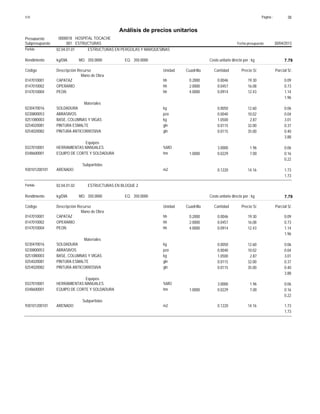 Página :S10 38
0000018Presupuesto HOSPITAL TOCACHE
Análisis de precios unitarios
Fecha presupuesto 30/04/2013001Subpresupuesto ESTRUCTURAS
Partida 02.04.01.01 ESTRUCTURAS EN PERGOLAS Y MARQUESINAS
kg/DIA 350.0000Rendimiento Costo unitario directo por : kg 7.79350.0000EQ.MO.
Unidad Cuadrilla Cantidad Precio S/.Código Descripción Recurso Parcial S/.
Mano de Obra
hh0147010001 0.2000 0.0046 0.0919.30CAPATAZ
hh0147010002 2.0000 0.0457 0.7316.08OPERARIO
hh0147010004 4.0000 0.0914 1.1412.43PEON
1.96
Materiales
kg0230470016 0.0050 0.0612.60SOLDADURA
pza0230800053 0.0040 0.0410.02ABRASIVOS
kg0251080003 1.0500 3.012.87BASE, COLUMNAS Y VIGAS
gln0254020081 0.0115 0.3732.00PINTURA ESMALTE
gln0254020082 0.0115 0.4035.00PINTURA ANTICORROSIVA
3.88
Equipos
%MO0337010001 3.0000 0.061.96HERRAMIENTAS MANUALES
hm0348600001 1.0000 0.0229 0.167.00EQUIPO DE CORTE Y SOLDADURA
0.22
Subpartidas
m2930101200101 0.1220 1.7314.16ARENADO
1.73
Partida 02.04.01.02 ESTRUCTURAS EN BLOQUE 2
kg/DIA 350.0000Rendimiento Costo unitario directo por : kg 7.79350.0000EQ.MO.
Unidad Cuadrilla Cantidad Precio S/.Código Descripción Recurso Parcial S/.
Mano de Obra
hh0147010001 0.2000 0.0046 0.0919.30CAPATAZ
hh0147010002 2.0000 0.0457 0.7316.08OPERARIO
hh0147010004 4.0000 0.0914 1.1412.43PEON
1.96
Materiales
kg0230470016 0.0050 0.0612.60SOLDADURA
pza0230800053 0.0040 0.0410.02ABRASIVOS
kg0251080003 1.0500 3.012.87BASE, COLUMNAS Y VIGAS
gln0254020081 0.0115 0.3732.00PINTURA ESMALTE
gln0254020082 0.0115 0.4035.00PINTURA ANTICORROSIVA
3.88
Equipos
%MO0337010001 3.0000 0.061.96HERRAMIENTAS MANUALES
hm0348600001 1.0000 0.0229 0.167.00EQUIPO DE CORTE Y SOLDADURA
0.22
Subpartidas
m2930101200101 0.1220 1.7314.16ARENADO
1.73
 