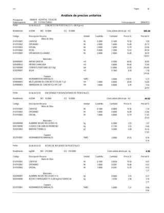 Página :S10 45
0000018Presupuesto HOSPITAL TOCACHE
Análisis de precios unitarios
Fecha presupuesto 30/04/2013001Subpresupuesto ESTRUCTURAS
Partida 02.06.04.03.01 CONCRETO EN PEDESTALES f'c=280 Kg/cm2
m3/DIA 10.0000Rendimiento Costo unitario directo por : m3 585.4810.0000EQ.MO.
Unidad Cuadrilla Cantidad Precio S/.Código Descripción Recurso Parcial S/.
Mano de Obra
hh0147010001 0.2000 0.1600 3.0919.30CAPATAZ
hh0147010002 2.0000 1.6000 25.7316.08OPERARIO
hh0147010003 2.0000 1.6000 22.0613.79OFICIAL
hh0147010004 9.0000 7.2000 89.5012.43PEON
hh0147010005 3.0000 2.4000 38.5916.08OPERADOR-EQ.LIVIANO
178.97
Materiales
m30204000007 0.5000 30.0060.00ARENA GRUESA
m30205000033 0.8000 72.0090.00PIEDRA CHANCADA
bol0221000000 12.0000 276.0023.00CEMENTO PORTLAND (42.5 Kg)
m30230290001 0.1860 1.588.50AGUA
379.58
Equipos
%MO0337010001 3.0000 5.37178.97HERRAMIENTAS MANUALES
hm0348000003 1.0000 0.8000 16.0020.00MEZCLADORA DE CONCRETO TOLVA 11 p3
hm0349000003 1.0000 0.8000 5.566.95VIBRADORA DE CONCRETO 4 HP 2.40"
26.93
Partida 02.06.04.03.02 ENCOFRADO Y DESENCOFRADO DE PEDESTALES
m2/DIA 10.0000Rendimiento Costo unitario directo por : m2 44.0210.0000EQ.MO.
Unidad Cuadrilla Cantidad Precio S/.Código Descripción Recurso Parcial S/.
Mano de Obra
hh0147010001 0.1000 0.0800 1.5419.30CAPATAZ
hh0147010002 1.0000 0.8000 12.8616.08OPERARIO
hh0147010003 1.0000 0.8000 11.0313.79OFICIAL
25.43
Materiales
kg0202000008 0.3000 1.073.55ALAMBRE NEGRO RECOCIDO # 8
kg0202100090 0.1700 0.603.55CLAVOS CON CABEZA PROMEDIO
p20243010003 4.0400 16.164.00MADERA TORNILLO
17.83
Equipos
%MO0337010001 3.0000 0.7625.43HERRAMIENTAS MANUALES
0.76
Partida 02.06.04.03.03 ACERO DE REFUERZO EN PEDESTALES
kg/DIA 210.0000Rendimiento Costo unitario directo por : kg 4.58210.0000EQ.MO.
Unidad Cuadrilla Cantidad Precio S/.Código Descripción Recurso Parcial S/.
Mano de Obra
hh0147010001 0.1000 0.0038 0.0719.30CAPATAZ
hh0147010002 1.0000 0.0381 0.6116.08OPERARIO
hh0147010003 1.0000 0.0381 0.5313.79OFICIAL
1.21
Materiales
kg0202000007 0.0600 0.213.55ALAMBRE NEGRO RECOCIDO # 16
kg0203030000 1.0700 3.102.90ACERO CORRUGADO FY=4,200 Kg/cm2 GRADO 60
3.31
Equipos
%MO0337010001 5.0000 0.061.21HERRAMIENTAS MANUALES
0.06
 