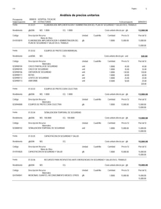 Página :S10 5
0000018Presupuesto HOSPITAL TOCACHE
Análisis de precios unitarios
Fecha presupuesto 30/04/2013001Subpresupuesto ESTRUCTURAS
Partida 01.03.01 ELABORACION, IMPLEMENTACION Y ADMINISTRACION DEL PLAN DE SEGURIDAD Y SALUD EN EL TRABAJO
glb/DIA 1.0000Rendimiento Costo unitario directo por : glb 13,000.001.0000EQ.MO.
Unidad Cuadrilla Cantidad Precio S/.Código Descripción Recurso Parcial S/.
Mano de Obra
glb0147010019 1.0000 13,000.0013,000.00ELABORACION, IMPLEMENTACION Y ADMINISTRACION DEL
PLAN DE SEGURIDAD Y SALUD EN EL TRABAJO
13,000.00
Partida 01.03.02 EQUIPOS DE PROTECCION INDIVIDUAL
und/DIARendimiento Costo unitario directo por : und 320.00EQ.MO.
Unidad Cuadrilla Cantidad Precio S/.Código Descripción Recurso Parcial S/.
Materiales
und0230900104 1.0000 45.0045.00CASCO PANTALLA DE SEGURIDAD
und0230900105 1.0000 35.0035.00CASCO DE SEGURIDAD
und0230900106 1.0000 130.00130.00CINTURON DE SEGURIDAD
par0230900111 1.0000 60.0060.00BOTAS
und0230900112 1.0000 25.0025.00LENTES DE SEGURIDAD
und0230900113 0.5000 25.0050.00UNIFORME
320.00
Partida 01.03.03 EQUIPOS DE PROTECCION COLECTIVA
glb/DIA 1.0000Rendimiento Costo unitario directo por : glb 13,000.001.0000EQ.MO.
Unidad Cuadrilla Cantidad Precio S/.Código Descripción Recurso Parcial S/.
Materiales
glb0230940008 1.0000 13,000.0013,000.00EQUIPOS DE PROTECCION COLECTIVA
13,000.00
Partida 01.03.04 SEÑALIZACION TEMPORAL DE SEGURIDAD
glb/DIA 100.0000Rendimiento Costo unitario directo por : glb 13,000.00100.0000EQ.MO.
Unidad Cuadrilla Cantidad Precio S/.Código Descripción Recurso Parcial S/.
Materiales
und0230800102 1.0000 13,000.0013,000.00SEÑALIZACION TEMPORAL DE SEGURIDAD
13,000.00
Partida 01.03.05 CAPACITACON EN SEGURIDAD Y SALUD
glb/DIARendimiento Costo unitario directo por : glb 15,000.00EQ.MO.
Unidad Cuadrilla Cantidad Precio S/.Código Descripción Recurso Parcial S/.
Mano de Obra
glb0147010020 1.0000 15,000.0015,000.00CAPACITACON EN SEGURIDAD Y SALUD
15,000.00
Partida 01.03.06 RECURSOS PARA RESPUESTAS ANTE EMERGENCIAS EN SEGURIDAD Y SALUD EN EL TRABAJO
glb/DIARendimiento Costo unitario directo por : glb 15,000.00EQ.MO.
Unidad Cuadrilla Cantidad Precio S/.Código Descripción Recurso Parcial S/.
Materiales
glb0247040041 1.0000 15,000.0015,000.00MEDICINAS, GUANTES, RECONOCIMIENTO MEDICO, OTROS
15,000.00
 