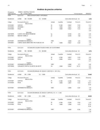 Página :S10 6
0000018Presupuesto HOSPITAL TOCACHE
Análisis de precios unitarios
Fecha presupuesto 30/04/2013001Subpresupuesto ESTRUCTURAS
Partida 02.01.01.01 NIVELACION INTERIOR Y APISONADO
m2/DIA 120.0000Rendimiento Costo unitario directo por : m2 3.76120.0000EQ.MO.
Unidad Cuadrilla Cantidad Precio S/.Código Descripción Recurso Parcial S/.
Mano de Obra
hh0147010001 0.1000 0.0067 0.1319.30CAPATAZ
hh0147010002 1.0000 0.0667 1.0716.08OPERARIO
hh0147010004 1.0000 0.0667 0.8312.43PEON
2.03
Materiales
kg0202100090 0.0100 0.043.55CLAVOS CON CABEZA PROMEDIO
p20243010003 0.0300 0.124.00MADERA TORNILLO
0.16
Equipos
%MO0337010001 3.0000 0.062.03HERRAMIENTAS MANUALES
hm0349200001 1.0000 0.0667 1.5122.60COMPACTADOR VIBRATORIO TIPO PLANCHA 4 HP
1.57
Partida 02.01.02.01 EXCAVACIÓN C/EQUIPO PESADO A NIVEL DE PLATAFORMAS
m3/DIA 300.0000Rendimiento Costo unitario directo por : m3 9.76300.0000EQ.MO.
Unidad Cuadrilla Cantidad Precio S/.Código Descripción Recurso Parcial S/.
Mano de Obra
hh0147010001 0.1000 0.0027 0.0519.30CAPATAZ
hh0147010004 2.0000 0.0533 0.6612.43PEON
0.71
Equipos
%MO0337010001 5.0000 0.040.71HERRAMIENTAS MANUALES
hm0349100008 1.0000 0.0267 9.01337.37CARGADOR FRONTAL S/LLANTAS 260-300 HP
9.05
Partida 02.01.02.02 EXCAVACIÓN MANUAL DE ZANJAS Y ZAPATAS H= 1.00-1.40 m
m3/DIA 3.5000Rendimiento Costo unitario directo por : m3 34.463.5000EQ.MO.
Unidad Cuadrilla Cantidad Precio S/.Código Descripción Recurso Parcial S/.
Mano de Obra
hh0147010001 0.1000 0.2286 4.4119.30CAPATAZ
hh0147010004 1.0000 2.2857 28.4112.43PEON
32.82
Equipos
%MO0337010001 5.0000 1.6432.82HERRAMIENTAS MANUALES
1.64
Partida 02.01.02.03 EXCAVACION MANUAL DE ZANJAS Y ZAPATAS,2.10 < H <= 5.30m
m3/DIA 2.5000Rendimiento Costo unitario directo por : m3 48.262.5000EQ.MO.
Unidad Cuadrilla Cantidad Precio S/.Código Descripción Recurso Parcial S/.
Mano de Obra
hh0147010001 0.1000 0.3200 6.1819.30CAPATAZ
hh0147010004 1.0000 3.2000 39.7812.43PEON
45.96
Equipos
%MO0337010001 5.0000 2.3045.96HERRAMIENTAS MANUALES
2.30
 