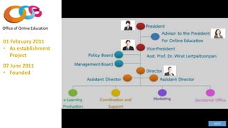 Office of Online Education
18/29
 