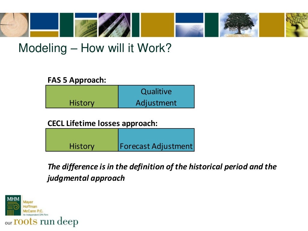Presentation Slides Allowance for Loan Losses Proposed Current Exp…