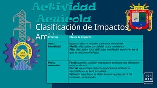 Clasificación de Impactos
Ambientales:
Actividad
Acuícola
Criterios Clases de impacto
Por la
intensidad
Baja: afectación mínima del factor ambiental
Media: afectación parcial del factor ambiental
Alta: afectación total del factor ambiental en el área en el
que se produce el efecto
Por la
extensión
Focal: cuando la acción impactante produce una alteración
muy localizada
Parcial: aquel cuyo impacto supone una incidencia
apreciable en el área estudiada
Extremo: aquel que se detecta en una gran parte del
territorio considerado
 