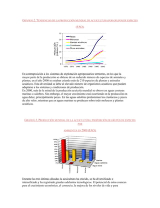 GRÁFICO 2. TENDENCIAS DE LA PRODUCCIÓN MUNDIAL DE ACUICULTURA POR GRUPOS DE ESPECIES

                                              (FAO).




En contraposición a los sistemas de explotación agropecuarios terrestres, en los que la
mayor parte de la producción se obtiene de un reducido número de especies de animales y
plantas, en el año 2000 se estaban criando más de 210 especies de plantas y animales
acuáticos. Esta diversidad se debe al elevado número de organismos acuáticos que pueden
adaptarse a los sistemas y condiciones de producción.
En 2000, más de la mitad de la producción acuícola mundial se obtuvo en aguas costeras
marinas o salobres. Sin embargo, el mayor crecimiento está ocurriendo en la producción en
agua dulce, principalmente peces. En las aguas salobres predominan los crustáceos y peces
de alto valor, mientras que en aguas marinas se producen sobre todo moluscos y plantas
acuáticas.




 GRÁFICO 3. PRODUCCIÓN MUNDIAL DE LA ACUICULTURA: PROPORCIÓN DE GRUPOS DE ESPECIES
                                                POR

                                    AMBIENTES EN 2000 (FAO).




Durante las tres últimas décadas la acuicultura ha crecido, se ha diversificado e
intensificado y ha registrado grandes adelantos tecnológicos. El potencial de estos avances
para el crecimiento económico, el comercio, la mejora de los niveles de vida y para
 