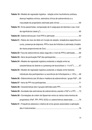 10
Tabela 18 - Modelo de regressão logística - relação entre insuficiência cardíaca,
doença hepática crónica, estimativa clínica de sobrevivência e a
inacuidade do prognóstico estimado pelo clínico .....................................60
Tabela 19 - Erros pessimistas: comparação de 2 subgrupos de doentes e seu nível
de significância (teste χ2
)..........................................................................62
Tabela 20 - Sobrevivência por nível PPS à admissão ..............................................63
Tabela 21 - Ratios de risco de óbito em função do estadio, terapêutica específica em
curso, presença de dispneia, PPS e taxa de linfócitos à admissão (modelo
de riscos proporcionais de Cox) ...............................................................65
Tabela 22 -Taxa de sobrevivência (dias) segundo o nível de PPS à admissão........66
Tabela 23 - Itens da pontuação PaP dos participantes.............................................67
Tabela 24 - Modelo de regressão logística avaliando a relação entre as
características do doente e a presença de leucocitose (> 11x10-3
)..........67
Tabela 25 - Modelo de regressão logística avaliando a relação entre factores
individuais dos participantes e a ocorrência de linfocitopenia (< 12%).....68
Tabela 26 - Sobrevivência aos 30 dias e mediana da sobrevivência / grupo PaP....69
Tabela 27 - Itens do PPI nos participantes................................................................71
Tabela 28 - Características dos 3 grupos definidos pelo PPI....................................72
Tabela 29 - Acuidade das estimativas de sobrevivência usando o PaP e o PPI.......73
Tabela 30 - Correlações de ordem de Spearman entre os vários instrumentos de
prognóstico (PaP, PPI, PPS, ECS) e a sobrevivência observada ............74
Tabela 31 - Frequência absoluta e relativa de erros graves associados à aplicação
dos 4 instrumentos ...................................................................................76
 