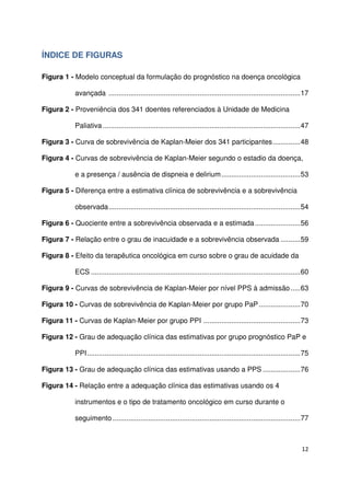 12
ÍNDICE DE FIGURAS
Figura 1 - Modelo conceptual da formulação do prognóstico na doença oncológica
avançada .................................................................................................17
Figura 2 - Proveniência dos 341 doentes referenciados à Unidade de Medicina
Paliativa ....................................................................................................47
Figura 3 - Curva de sobrevivência de Kaplan-Meier dos 341 participantes..............48
Figura 4 - Curvas de sobrevivência de Kaplan-Meier segundo o estadio da doença,
e a presença / ausência de dispneia e delirium........................................53
Figura 5 - Diferença entre a estimativa clínica de sobrevivência e a sobrevivência
observada.................................................................................................54
Figura 6 - Quociente entre a sobrevivência observada e a estimada.......................56
Figura 7 - Relação entre o grau de inacuidade e a sobrevivência observada ..........59
Figura 8 - Efeito da terapêutica oncológica em curso sobre o grau de acuidade da
ECS ..........................................................................................................60
Figura 9 - Curvas de sobrevivência de Kaplan-Meier por nível PPS à admissão.....63
Figura 10 - Curvas de sobrevivência de Kaplan-Meier por grupo PaP.....................70
Figura 11 - Curvas de Kaplan-Meier por grupo PPI .................................................73
Figura 12 - Grau de adequação clínica das estimativas por grupo prognóstico PaP e
PPI............................................................................................................75
Figura 13 - Grau de adequação clínica das estimativas usando a PPS ...................76
Figura 14 - Relação entre a adequação clínica das estimativas usando os 4
instrumentos e o tipo de tratamento oncológico em curso durante o
seguimento ...............................................................................................77
 