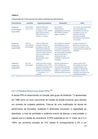 23
Tabela 2.
Comparação de 3 instrumentos de análise estatística da sobrevivência
Instrumento contexto aspectos positivos limitações valor
Palliative
Performance
Scale (PPS)
Palliative
Prognostic
Score (PaP)
Palliative
Prognostic
Index (PPI)
comunidade,
UCP, lar, EIH
UCP, EIH,
internamento
de oncologia
UCP, EIH,
comunidade
usado em diferentes
contextos / doença
oncológica ou não; um PPS
baixo está associado a
sobrevivências de < 1
semana a < 6 meses
usado em diferentes
contextos / doença
oncológica ou não; PaP
fortemente preditor da
sobrevivência aos 30 dias;
combina estado funcional,
sintomas e alterações
laboratoriais
documentados como
preditores
usado para todos os tipos
de neoplasia; inclui a PPS e
sintomas conhecidos como
preditores; fortemente
preditor de sobrevivência
< 3 semanas e < 6
semanas
sem estudos
multicêntricos;
ambiguidade no intervalo
PPS 40-60%; 3 bandas
nalguns trabalhos
não validado em tumores
hematológicos e renais;
necessita de hemograma;
os intervalos da ECS são
arbitrários; os grupos KPS
são questionáveis; predição
apenas até 30 dias; a
necessitar de mais
validação na doença não
oncológica
aplicado sobretudo em
UCP; avaliação dos
sintomas potencialmente
subjectiva; as bandas PPS
podem ser questionáveis;
estimativas até 6 semanas
instrumento de comunicação
útil, forte preditor de
sobrevivência em doença
oncológica ou não, em
distintos contextos;
precaução no poder
discriminatório dos valores
intermédios
simples de utilizar em
diferentes contextos, na
doença oncológica ou não;
necessita de mais estudos de
validação
simples, prático sem
necessidade de exames
complementares; não
validado na doença não
oncológica a carecer de
validação mais extensa em
contexto não asiático.
UCP – unidade de internamento de cuidados paliativos; EIH – equipa intrahospitalar de suporte em cuidados paliativos
2.2.1 A Palliative Performance Scale (PPS) 165
A escala PPS foi desenvolvida no Canadá, pelo grupo de Anderson 5
e apresentada
em 1996 como um novo instrumento de medida do estado funcional, para doentes
em contexto de cuidados paliativos. Trata-se de uma modificação da escala de
performance de Karnofsky, avaliando 5 dimensões funcionais: a capacidade de
deambular, o nível de actividade e evidência exterior de doença, o auto-cuidado, a
ingesta oral e o estado de consciência. A PPS subdivide-se em 11 níveis, de 0 % a
100%, em aumentos seriados de 10% (tabela 3) correspondendo o 0% a um
 