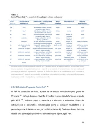 26
Tabela 3.
Escala PPS versão 2 165
e seus níveis (tradução para a língua portuguesa)
Nível
PPS (%)
capacidade de
deambular
actividade e evidência de
doença
auto-
cuidados
ingestão oral nível de
consciência
100
90
80
70
60
50
40
30
20
10
0
total
total
total
reduzida
reduzida
sobretudo sentado /
deitado
sobretudo na cama
totalmente acamado
totalmente acamado
totalmente acamado
morto
actividade e trabalho normais
sem evidência de doença
actividade e trabalho normais
alguma evidência de doença
actividade normal com esforço
sem evidência de doença
incapaz de trabalho normal
doença significativa
incapaz de hobbies/actividade
doméstica; doença significativa
incapaz de qualquer trabalho
doença muito marcada
incapaz da maioria das actividades
doença muito marcada
incapaz de qualquer actividade
doença muito marcada
incapaz de qualquer actividade
doença muito marcada
incapaz de qualquer actividade
doença muito marcada
-
totais
totais
totais
totais
ajuda
ocasional
ajuda parcial
com ajuda
ajuda total
ajuda total
ajuda total
-
normal
normal
normal ou
reduzida
normal ou
reduzida
normal ou
reduzida
normal ou
reduzida
normal ou
reduzida
normal ou
reduzida
mínima
/pequenos golos
apenas cuidados à
boca
-
total
total
total
total
total ou confusão
total ou sonolento
+/- confusão
total ou sonolento
+/- confusão
total ou sonolento
+/- confusão
total ou sonolento
+/- confusão
sonolento ou coma
+/- confusão
-
Instruções: o nível PPS é determinado da esquerda para a direita no sentido de se encontrar a linha horizontal que melhor
descreva a situação. Começando na coluna mais à esquerda vai-se descendo até ser encontrado o nível que se adequa à
capacidade de deambular. Seguidamente, e partindo da mesma linha, toma-se em consideração a coluna “actividade e
evidência de doença”, descendo-se se necessário ao longo dessa coluna até ser encontrada a melhor descrição para o grau
de actividade mantida e sinais de doença e assim sucessivamente.
2.2.2 O Palliative Prognostic Score (PaP) 99
O PaP foi construído em Itália, a partir de um estudo multicêntrico pelo grupo de
Pirovano 121
, no final dos anos noventa. O modelo reúne o estado funcional avaliado
pelo KPS 105
, sintomas como a anorexia e a dispneia, a estimativa clínica de
sobrevivência e parâmetros hematológicos como a contagem leucocitária e a
percentagem de linfócitos no sangue periférico (tabela 4). Cada um destes factores
recebe uma pontuação que uma vez somada origina a pontuação PaP.
 