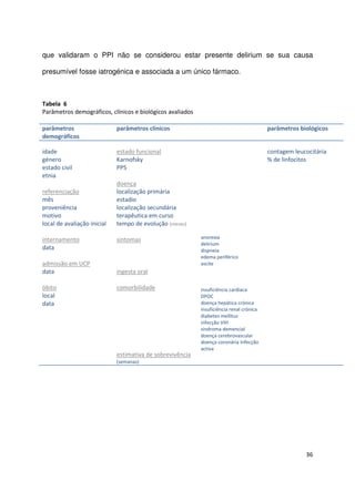 36
que validaram o PPI não se considerou estar presente delirium se sua causa
presumível fosse iatrogénica e associada a um único fármaco.
Tabela 6
Parâmetros demográficos, clínicos e biológicos avaliados
parâmetros
demográficos
parâmetros clínicos parâmetros biológicos
idade
género
estado civil
etnia
referenciação
mês
proveniência
motivo
local de avaliação inicial
internamento
data
admissão em UCP
data
óbito
local
data
estado funcional
Karnofsky
PPS
doença
localização primária
estadio
localização secundária
terapêutica em curso
tempo de evolução (meses)
sintomas
ingesta oral
comorbilidade
estimativa de sobrevivência
(semanas)
anorexia
delirium
dispneia
edema periférico
ascite
insuficiência cardíaca
DPOC
doença hepática crónica
insuficiência renal crónica
diabetes mellitus
infecção VIH
sindroma demencial
doença cerebrovascular
doença coronária Infecção
activa
contagem leucocitária
% de linfocitos
 