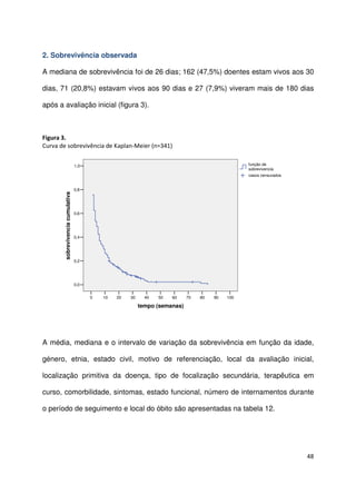 48
2. Sobrevivência observada
A mediana de sobrevivência foi de 26 dias; 162 (47,5%) doentes estam vivos aos 30
dias, 71 (20,8%) estavam vivos aos 90 dias e 27 (7,9%) viveram mais de 180 dias
após a avaliação inicial (figura 3).
Figura 3.
Curva de sobrevivência de Kaplan-Meier (n=341)
1009080706050403020100
tempo (semanas)
1,0
0,8
0,6
0,4
0,2
0,0
sobrevivenciacumulativa
casos censurados
função de
sobrevivencia
A média, mediana e o intervalo de variação da sobrevivência em função da idade,
género, etnia, estado civil, motivo de referenciação, local da avaliação inicial,
localização primitiva da doença, tipo de focalização secundária, terapêutica em
curso, comorbilidade, sintomas, estado funcional, número de internamentos durante
o período de seguimento e local do óbito são apresentadas na tabela 12.
 