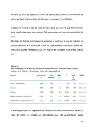 52
O efeito do local de observação inicial na sobrevivência sofreu a interferência de
outras variáveis (idade, estadio da doença e presença de comorbilidade).
A tabela 13 mostra o ratio de risco de morte para as variáveis que demonstraram
estar significativamente associadas à SO nas análises de regressão univariada de
Cox.
O estadio da doença, sintomas como a dispneia e o delirium, a taxa de linfócitos no
sangue periférico e a estimativa clínica de sobrevivência mantiveram significado
estatístico quando transpostos para um modelo de regressão multivariado (tabela
14).
Tabela 14.
Modelo de regressão multivariado de Cox mostrando os efeitos do estadio da doença, dispneia,
delirium, % de linfócitos e da estimativa clínica sobre a sobrevivência
Variáveis coeficiente
ββββ
erro
standard
Wald
χχχχ2
P ratio
de
risco
IC95%
Doença metastizada
Dispneia
Delirium
1% de aumento na % linfócitos
+ 1 semana na estimativa médica
0,45
0,40
0,39
-0,04
-0,23
0,17
0,14
0,14
0,01
0,02
7,2
7,6
8,3
35,6
134,3
0,01
0,01
0,004
<0,001
<0,001
1,57
1,49
1,48
0,96
0,80
1,13-2,18
1,12-1,97
1,13-1,93
0,95-0,97
0,76-0,82
A presença de delirium, dispneia ou de metástases aumentaram em cerca de 50% o
risco de morte em relação aos participantes que não apresentavam essas
 