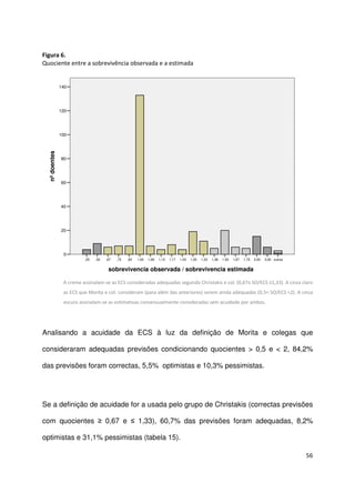 56
Figura 6.
Quociente entre a sobrevivência observada e a estimada
outros3,002,001,751,671,501,381,331,251,201,171,131,081,00,83,75,67,50,25
sobrevivencia observada / sobrevivencia estimada
140
120
100
80
60
40
20
0
nºdoentes
A creme assinalam-se as ECS consideradas adequadas segundo Christakis e col. (0,67≤ SO/ECS ≤1,33). A cinza claro
as ECS que Morita e col. consideram (para além das anteriores) serem ainda adequadas (0,5< SO/ECS <2). A cinza
escuro assinalam-se as estimativas consensualmente consideradas sem acuidade por ambos.
Analisando a acuidade da ECS à luz da definição de Morita e colegas que
consideraram adequadas previsões condicionando quocientes > 0,5 e < 2, 84,2%
das previsões foram correctas, 5,5% optimistas e 10,3% pessimistas.
Se a definição de acuidade for a usada pelo grupo de Christakis (correctas previsões
com quocientes ≥ 0,67 e ≤ 1,33), 60,7% das previsões foram adequadas, 8,2%
optimistas e 31,1% pessimistas (tabela 15).
 