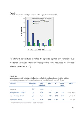 60
Figura 8.
Efeito da terapêutica oncológica em curso sobre o grau de acuidade da ECS
> = 43210
valor absoluto da ECS - SO (semanas)
120
100
80
60
40
20
0
nºdedoentes a iniciar
em curso
interrompido
tratamento oncológico em curso na
1ª avaliação
Na tabela 18 apresenta-se o modelo de regressão logística com os factores que
mostraram associação estatisticamente significativa com a inacuidade das previsões
médicas (-1≤ ECS – SO ≤1).
Tabela 18.
Modelo de regressão logística - relação entre insuficiência cardíaca, doença hepática crónica,
estimativa clínica de sobrevivência e inacuidade do prognóstico estimado pelo clínico
Variáveis coeficiente
ββββ
erro
standard
Wald
χχχχ2
P Odds
ratio
IC95%
constante
doença hepática crónicaa
insuficiência cardíacaa
+ 1 semana de ECS
-3,0
1,67
1,15
0,39
0,31
0,44
0,44
0,04
9,87
6,82
79,37
0,002
0,01
<0,001
5,26
3,16
1,47
1,87-14,81
1,33-7,50
1,35-1,60
a
nos antecedentes pessoais ou estigmas à data de observação
 
