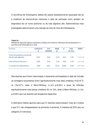 68
A ocorrência de linfocitopenia (tabela 25) esteve estatisticamente associada não só
à evidência de intercorrência infecciosa à data de admissão como também ao
diagnóstico de um tumor pulmonar ou do tubo digestivo alto. Sobrevivências mais
prolongadas determinaram uma redução do ratio de risco de linfocitopenia.
Tabela 25.
Modelo de regressão logistica avaliando a relação entre factores individuais dos participantes e a
ocorrência de linfocitopenia (< 12%)
Variáveis coeficiente
ββββ
erro
standard
Wald
χχχχ2
p ratio
de risco
IC95%
Tumor do pulmão ou da porção
alta do tubo digestivo
Intercorrência infecciosa
+1 semana de sobrevivência
0,67
0,99
-0,02
0,26
0,43
0,01
6,72
5,43
23,71
0,01
0,02
0,001
1,95
2,70
0,94
1,18-3,22
1,17-6,22
0,91-0,96
Nos doentes que tinham interrompido o tratamento antineoplásico à data de inclusão
as contagens leucocitárias foram significativamente mais altas (mediana 10,5x10-3
/L
vs 7,6x10-3
/L, teste U Mann-Whitney, z=-4,5 p<0,001) e taxas de linfócitos
significativamente mais baixas (mediana 9% vs 15%, teste U Mann-Whitney, z=-4,6,
p<0,001) que nos doentes sob terapêutica específica.
A estimativa médica apontou para que 41 doentes sobrevivessem mais de 3 meses
e que 211 não ultrapassassem as primeiras 4 semanas. A mediana da ECS caíu na
categoria 3-4 semanas.
 