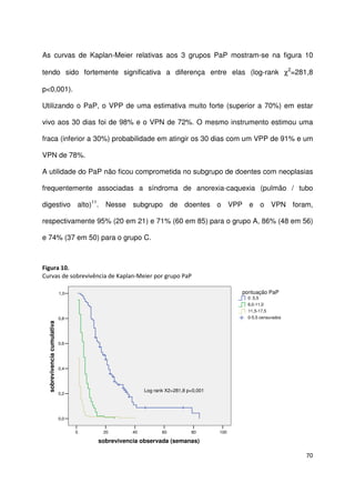 70
As curvas de Kaplan-Meier relativas aos 3 grupos PaP mostram-se na figura 10
tendo sido fortemente significativa a diferença entre elas (log-rank χ2
=281,8
p<0,001).
Utilizando o PaP, o VPP de uma estimativa muito forte (superior a 70%) em estar
vivo aos 30 dias foi de 98% e o VPN de 72%. O mesmo instrumento estimou uma
fraca (inferior a 30%) probabilidade em atingir os 30 dias com um VPP de 91% e um
VPN de 78%.
A utilidade do PaP não ficou comprometida no subgrupo de doentes com neoplasias
frequentemente associadas a síndroma de anorexia-caquexia (pulmão / tubo
digestivo alto)11
. Nesse subgrupo de doentes o VPP e o VPN foram,
respectivamente 95% (20 em 21) e 71% (60 em 85) para o grupo A, 86% (48 em 56)
e 74% (37 em 50) para o grupo C.
Figura 10.
Curvas de sobrevivência de Kaplan-Meier por grupo PaP
100806040200
sobrevivencia observada (semanas)
1,0
0,8
0,6
0,4
0,2
0,0
sobrevivenciacumulativa
Log rank X2=281,8 p<0,001
0-5,5 censurados
11,5-17,5
6,0-11,0
0 .5,5
pontuação PaP
 