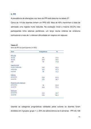 71
6. PPI
A prevalência de alterações nos itens do PPI está descrita na tabela 27.
Cerca de 1/4 dos doentes tinham um PPS ≤20. Mais de 40% mantinham à data de
admissão uma ingesta muito reduzida. Na avaliação inicial a maioria (63,3%) dos
participantes tinha edemas periféricos, um terço reunia critérios de síndroma
confusional e mais de ¼ referiam dificuldade em respirar em repouso.
Tabela 27.
Itens do PPI nos participantes (n=341)
Item Frequência %
PPS (%)
10-20
30-50
≥60
Ingesta oral
muito reduzida
reduzida
normal
Edema
presente
ausente
Dispneia em repouso
presente
ausente
Delirium
presente
ausente
80
203
58
142
161
38
216
125
78
263
115
226
23,5
59,5
17,0
41,6
47,3
11,1
63,3
36,7
22,9
77,1
33,7
66,3
Usando as categorias prognósticas validadas pelos autores os doentes foram
divididos em 3 grupos: grupo 1 (> 20% de sobrevivência às 6 semanas - PPI ≤4) 108
 