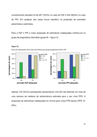 75
correctamente alocados foi de 267 (78,3%) no caso do PaP e 234 (68,6%) no caso
do PPI. Em qualquer dos casos houve equilíbrio na proporção de previsões
pessimistas e optimistas.
Para o PaP e PPI a maior proporção de estimativas inadequadas verificou-se no
grupo de prognóstico intermédio (grupo B) – figura 12.
Figura 12.
Grau de adequação clínica das estimativas por grupo prognóstico PaP e PPI
simnão
previsão PaP adequada
100%
80%
60%
40%
20%
0%
percentagemdecasos
11,5-17,5
6-11
<= 5,5
grupos PaP
simnão
previsão PPI adequada
80%
60%
40%
20%
0%
percentagemdecasos
>6
>4 e <=6
<=4
grupos PPI
Apenas 144 (42,5%) participantes apresentaram uma SO não diferindo em mais de
uma semana da mediana de sobrevivência estimada para o seu nível PPS. A
proporção de estimativas inadequadas foi mínima para níveis PPS baixos (PPS 10-
20%).
 