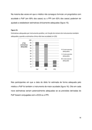 78
Na maioria das vezes em que o médico não conseguiu formular um prognóstico com
acuidade o PaP (em 69% dos casos) ou o PPI (em 63% dos casos) poderiam ter
ajudado a estabelecer estimativas clinicamente adequadas (figura 15).
Figura 15.
Estimativas adequadas por instrumento preditor, em função do número de instrumentos também
adequados, quando a estimativa clínica não teve acuidade (n=135)
0
10
20
30
40
50
60
70
80
90
100
PaP PPI PPS
nº de
estimativas
adequadas
3 instrumentos
adequados
2 instrumentos
adequados
1 instrumento
adequado
Nos participantes em que a data do óbito foi estimada de forma adequada pelo
médico o PaP foi também o instrumento de maior acuidade (figura 16). Oito em cada
nove estimativas seriam potencialmente adequadas se as previsões derivadas do
PaP fossem conjugadas com a ECS ou o PPI.
 