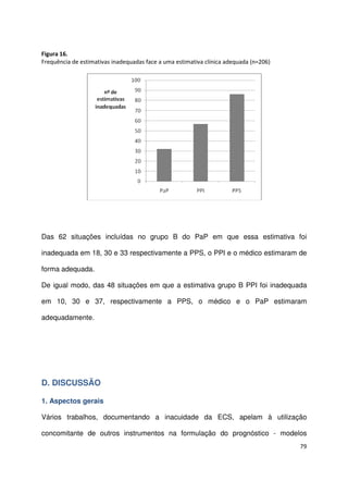 79
Figura 16.
Frequência de estimativas inadequadas face a uma estimativa clínica adequada (n=206)
Das 62 situações incluídas no grupo B do PaP em que essa estimativa foi
inadequada em 18, 30 e 33 respectivamente a PPS, o PPI e o médico estimaram de
forma adequada.
De igual modo, das 48 situações em que a estimativa grupo B PPI foi inadequada
em 10, 30 e 37, respectivamente a PPS, o médico e o PaP estimaram
adequadamente.
D. DISCUSSÃO
1. Aspectos gerais
Vários trabalhos, documentando a inacuidade da ECS, apelam à utilização
concomitante de outros instrumentos na formulação do prognóstico - modelos
 