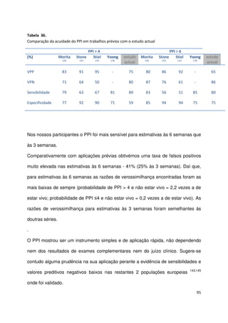 95
Tabela 36.
Comparação da acuidade do PPI em trabalhos prévios com o estudo actual
PPI > 4 PPI > 6
(%) Morita
106
Stone
145
Stiel
143
Yoong
176
estudo
actual
Morita
106
Stone
145
Stiel
143
Yoong
176
estudo
actual
VPP
VPN
Sensibilidade
Especificidade
83
71
79
77
91
64
63
92
95
50
67
90
-
-
81
71
75
80
89
59
80
87
83
85
86
76
56
94
92
61
51
94
-
-
85
75
65
86
80
75
Nos nossos participantes o PPI foi mais sensível para estimativas às 6 semanas que
às 3 semanas.
Comparativamente com aplicações prévias obtivémos uma taxa de falsos positivos
muito elevada nas estimativas às 6 semanas - 41% (25% às 3 semanas). Daí que,
para estimativas às 6 semanas as razões de verossimilhança encontradas foram as
mais baixas de sempre (probabilidade de PPI > 4 e não estar vivo = 2,2 vezes a de
estar vivo; probabilidade de PPI ≤4 e não estar vivo = 0,2 vezes a de estar vivo). As
razões de verossimilhança para estimativas às 3 semanas foram semelhantes às
doutras séries.
.
O PPI mostrou ser um instrumento simples e de aplicação rápida, não dependendo
nem dos resultados de exames complementares nem do juízo clínico. Sugere-se
contudo alguma prudência na sua aplicação perante a evidência de sensibilidades e
valores preditivos negativos baixos nas restantes 2 populações europeias 143,145
onde foi validado.
 