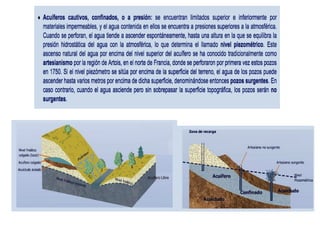 Acuiferos